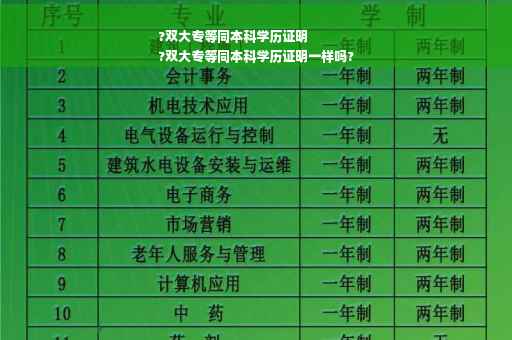 ?双大专等同本科学历证明
?双大专等同本科学历证明一样吗?