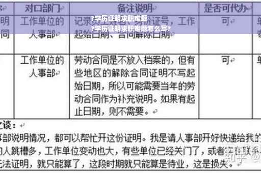 ?学历证明求职难题
?学历证明求职难题怎么写?