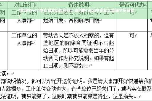 ?我想办一个中专毕业证能在网上查到的?湖北中专怎么查询学历证明
?