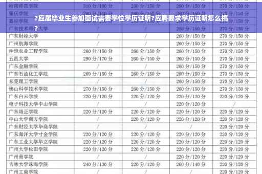 ?应届毕业生参加面试需要学位学历证明?应聘要求学历证明怎么搞
?