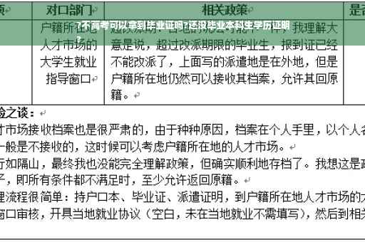 ?不高考可以拿到毕业证吗?还没毕业本科生学历证明
?