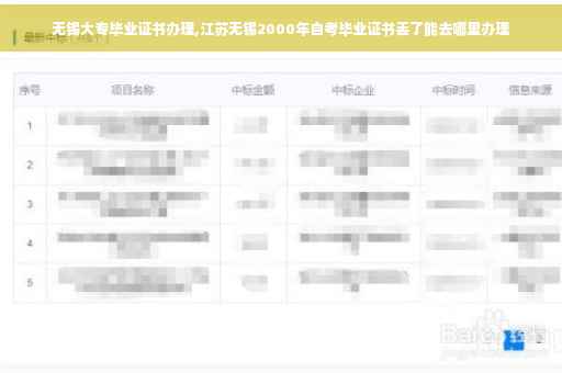 无锡大专毕业证书办理,江苏无锡2000年自考毕业证书丢了能去哪里办理