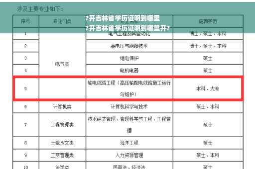 ?开吉林省学历证明到哪里
?开吉林省学历证明到哪里开?