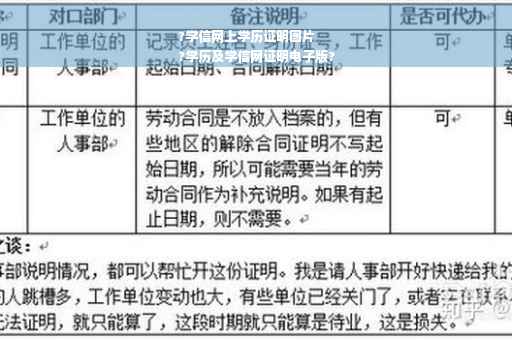 ?学信网上学历证明图片
?学历及学信网证明电子版?