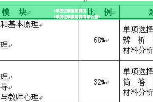 ?学历证明骗局真假
?学历证明骗局真假怎么查?