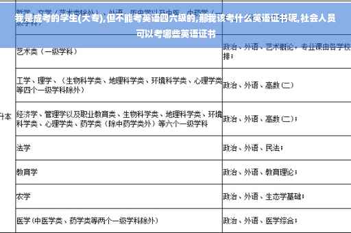 我是成考的学生(大专),但不能考英语四六级的,那我该考什么英语证书呢,社会人员可以考哪些英语证书