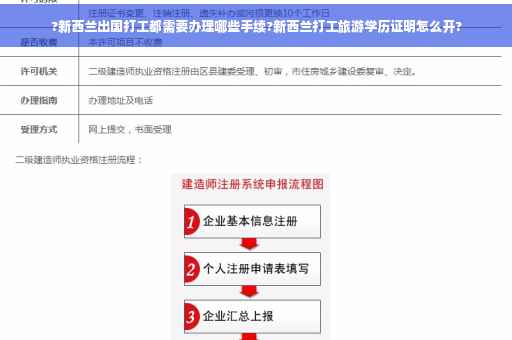 ?新西兰出国打工都需要办理哪些手续?新西兰打工旅游学历证明怎么开?