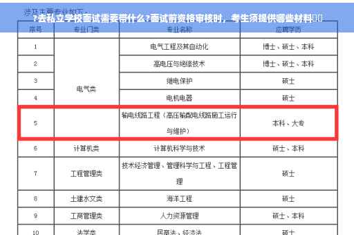 ?去私立学校面试需要带什么?面试前资格审核时，考生须提供哪些材料⚡️