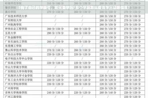 ?有了自己的学籍号，如何查学历?多个学籍怎么查询学历证明信息?