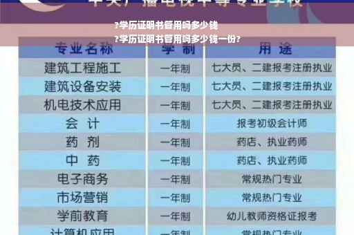 ?学历证明书管用吗多少钱
?学历证明书管用吗多少钱一份?