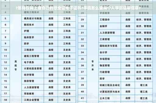 ?怎样在网上查自己的毕业证电子证书?手机怎么查询个人学历证明信息?