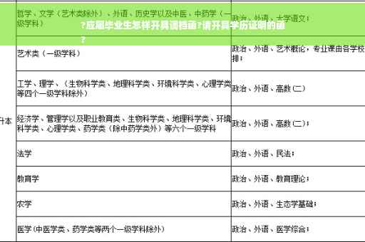 ?应届毕业生怎样开具调档函?请开具学历证明的函
?