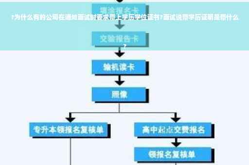 ?为什么有的公司在通知面试时要求带上学历学位证书?面试说带学历证明是带什么
?