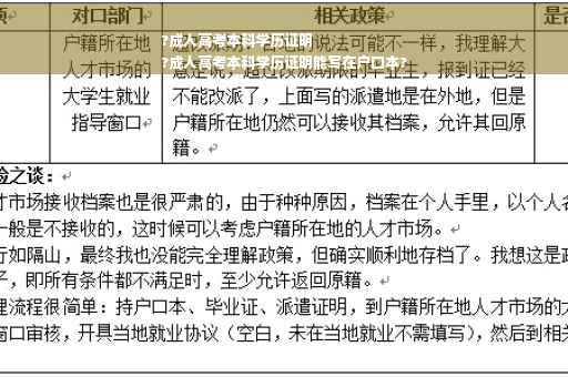 ?成人高考本科学历证明
?成人高考本科学历证明能写在户口本?