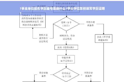 ?事业单位报名学历编号是填什么?学士学位怎样填写学历证明
?