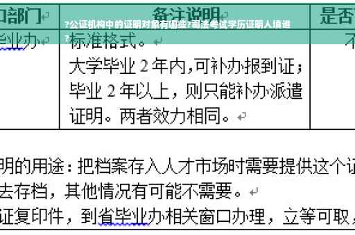 ?公证机构中的证明对象有哪些?司法考试学历证明人填谁
?