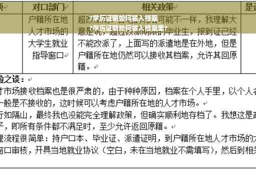 ?学历证明如何装入档案
?学历证明如何装入档案里?