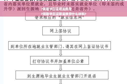 ?领取学历证明需携带
?领取学历证明需携带什么材料?