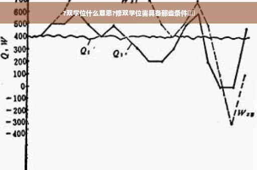 ?双学位什么意思?修双学位需具备那些条件⚡️