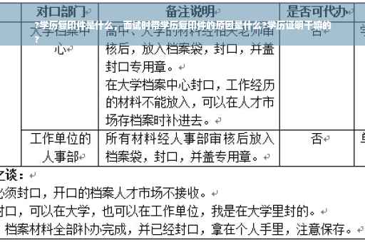 ?学历复印件是什么，面试时带学历复印件的原因是什么?学历证明干嘛的
?