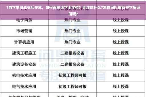 ?自学本科毕业后多年，如何再申请学士学位？要注意什么?怎样可以重新考学历证明呢?