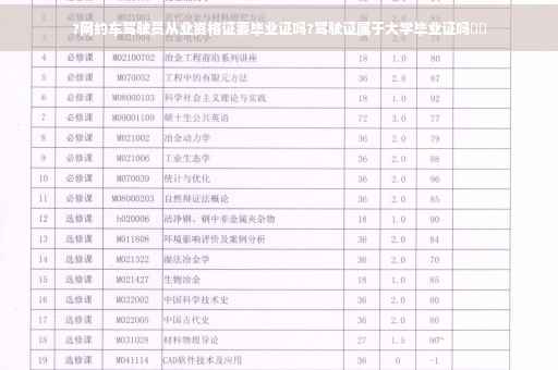 ?网约车驾驶员从业资格证要毕业证吗?驾驶证属于大学毕业证吗⚡️
