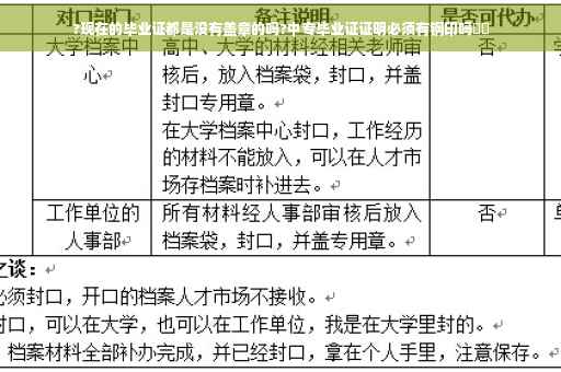 ?现在的毕业证都是没有盖章的吗?中专毕业证证明必须有钢印吗⚡️