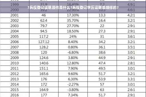 ?兵役登记证明原件是什么?兵役登记学历证明是啥样的?