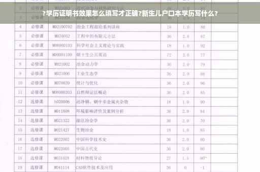 ?学历证明书效果怎么填写才正确?新生儿户口本学历写什么?