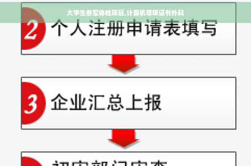 大学生参军体检项目,计算机等级证书外科