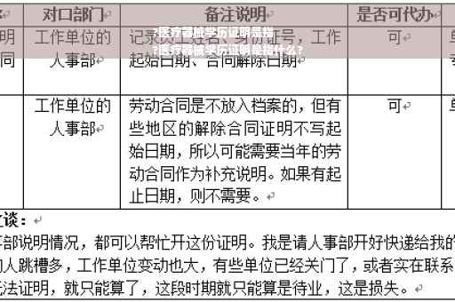?医疗器械学历证明是指
?医疗器械学历证明是指什么?