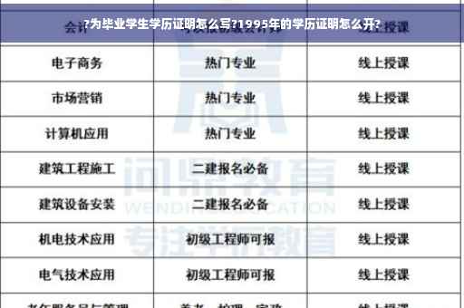 ?为毕业学生学历证明怎么写?1995年的学历证明怎么开?