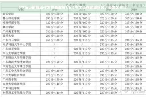 ?学历证明复印件怎样查询与打印?电工证在哪里报名，要怎么考⚡️