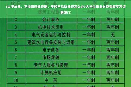 ?大学毕业,不提供就业证明,学校不给毕业证怎么办?大学生毕业必须得有实习证明吗⚡️ ?大学毕业,不提供就业证明,学校不给毕业证怎么办?大学生毕业必须得有实习证明吗⚡️