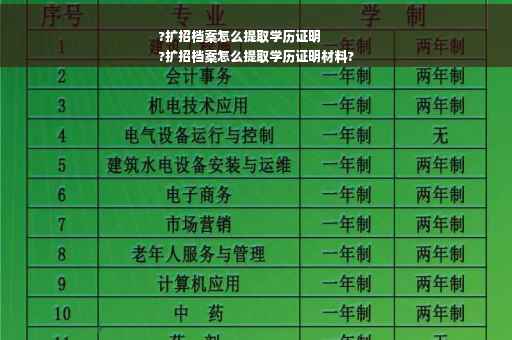 ?扩招档案怎么提取学历证明
?扩招档案怎么提取学历证明材料?