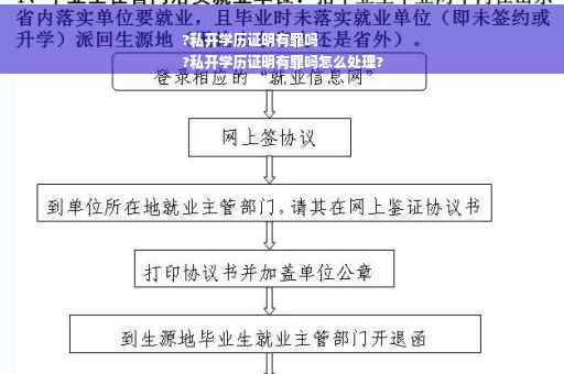 ?私开学历证明有罪吗
?私开学历证明有罪吗怎么处理?