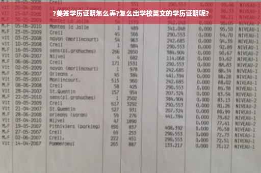 ?美签学历证明怎么弄?怎么出学校英文的学历证明呢?