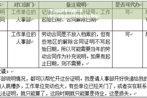 ?学历证明复印件白底
?学历证明复印件白底可以用吗?