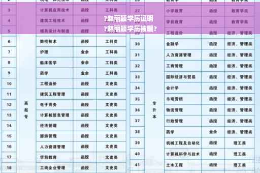 ?赵丽颖学历证明
?赵丽颖学历被嘲?