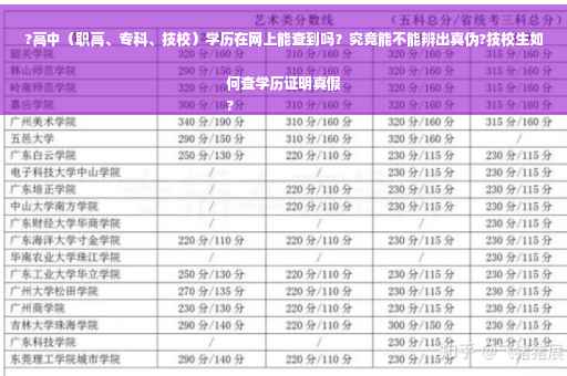 ?高中（职高、专科、技校）学历在网上能查到吗？究竟能不能辨出真伪?技校生如何查学历证明真假
?