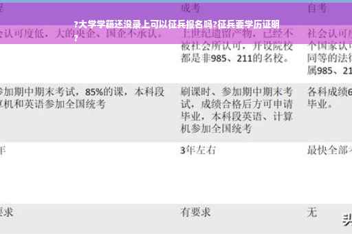 ?大学学籍还没录上可以征兵报名吗?征兵要学历证明
?