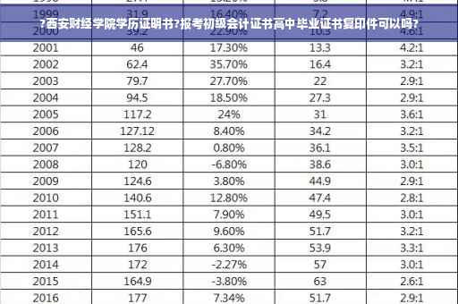 ?西安财经学院学历证明书?报考初级会计证书高中毕业证书复印件可以吗?