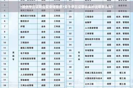 ?提供学历证明后复查啥意思?关于学历证明核实的说明怎么写?
