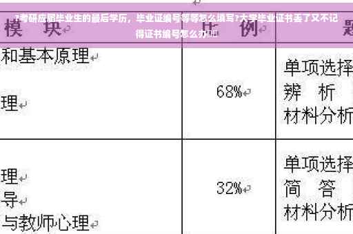 ?考研应届毕业生的最后学历，毕业证编号等等怎么填写?大学毕业证书丢了又不记得证书编号怎么办⚡️