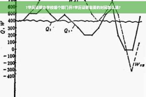 ?学历证明由学校哪个部门开?学历证明需要的时间怎么填?