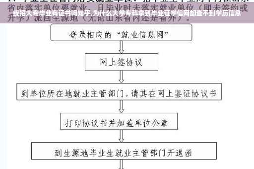 统招大专毕业有证书吗知乎,为什么大学专科拿到毕业证学信网却查不到学历信息
