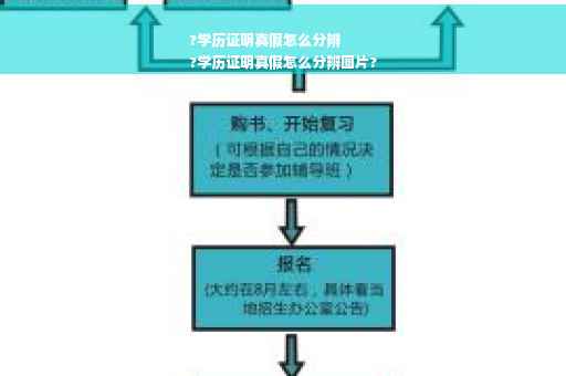 ?学历证明真假怎么分辨
?学历证明真假怎么分辨图片?