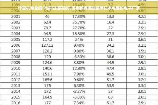 计算机专业哪个城市发展较好,深圳都有哪些做笔记本电脑的电子厂啊