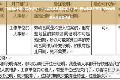 ?报到证不是一式两份吗？一份已经放到档案里了，另一份还要给人才吗?学历证明派出所会留档吗
?