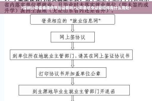 ?深圳公司需要提供学历证明吗?公司要毕业证复印件有什么用处?